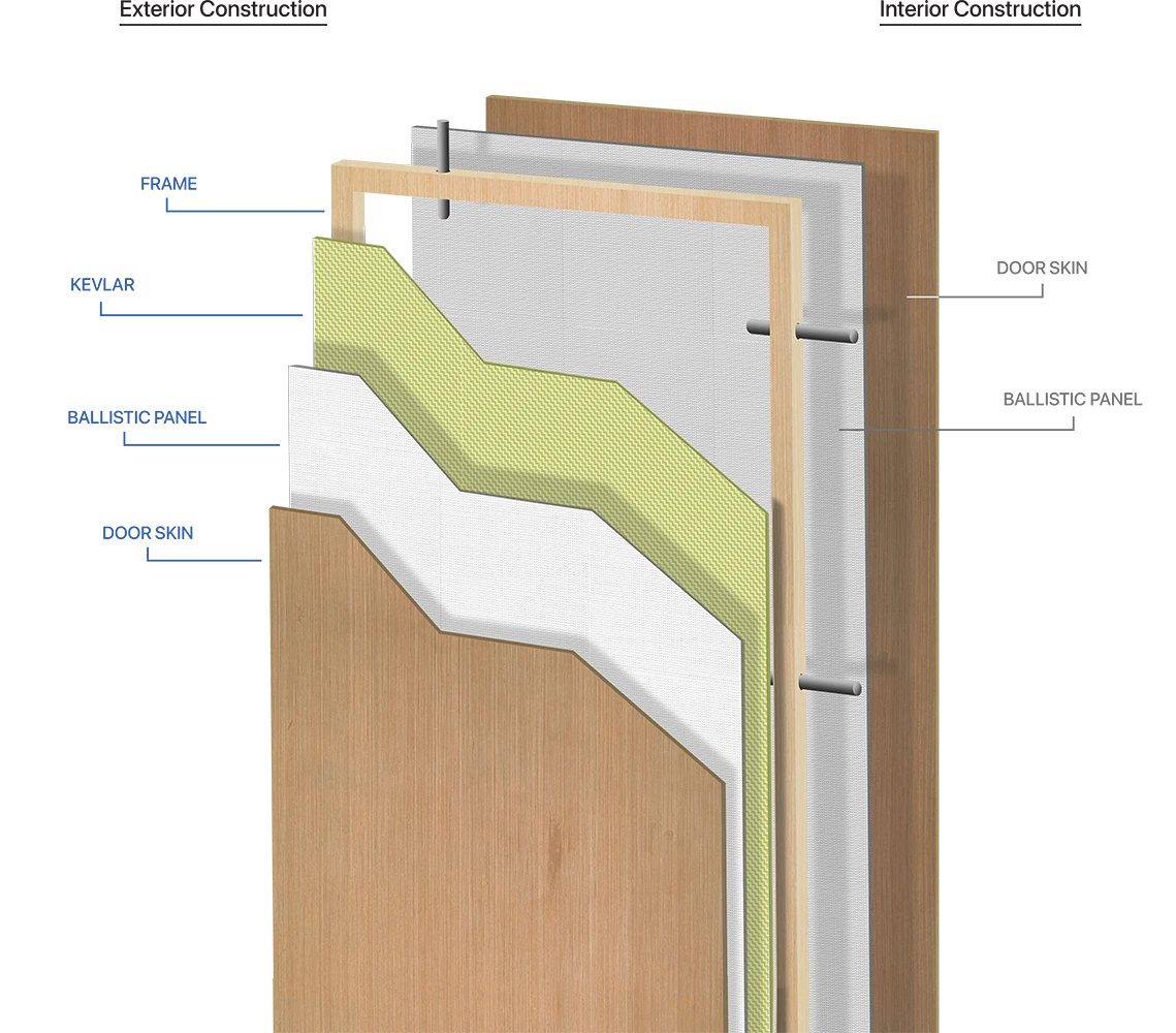 Commercial Grade Garrison Door Construction