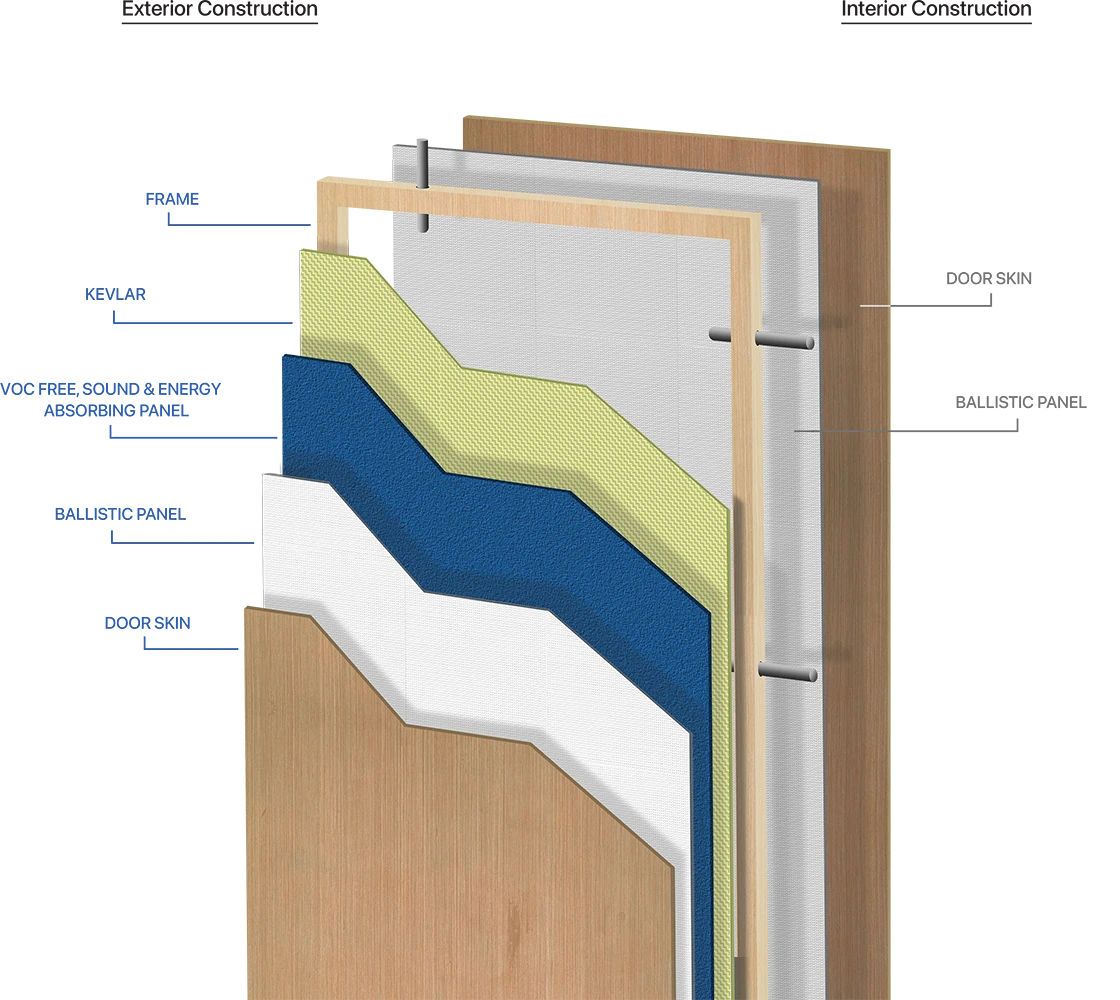 Military Grade Garrison Door Construction